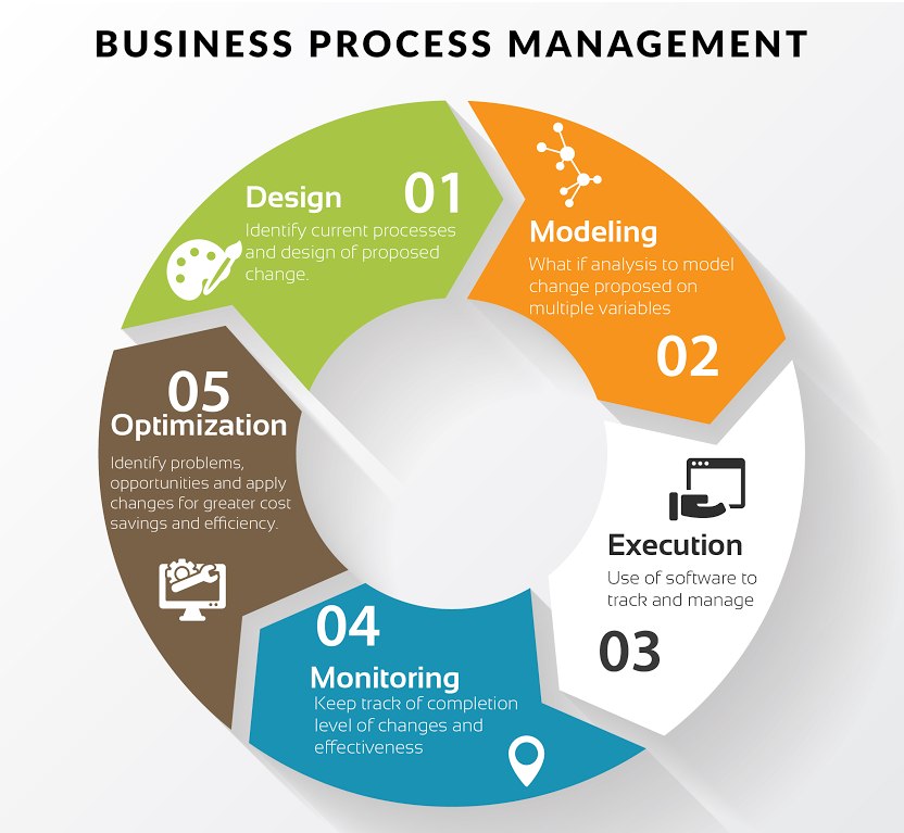 Maximize Your Organization's Workflow Management and Business Process ...